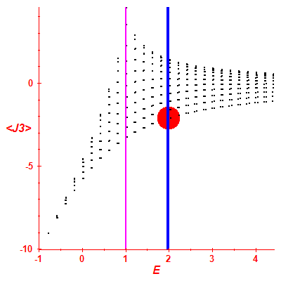 Peres lattice <J3>